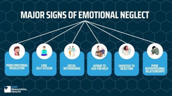 What are the signs of emotional neglect?
