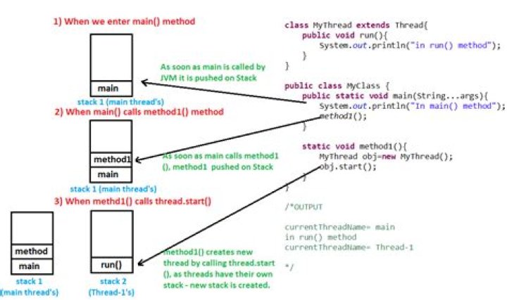 What are three Thread class methods?