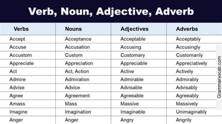 What are verbs and adjectives called?