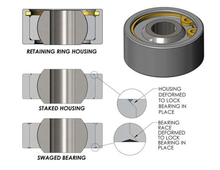 What bearings do Sector 9 use?