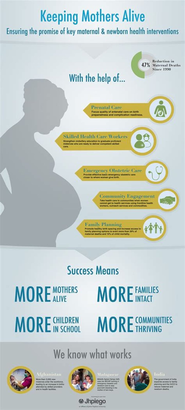 What can be done to reduce maternal mortality?