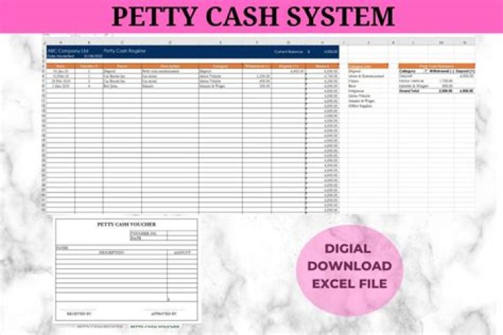 What can Kohl's cash be used on?