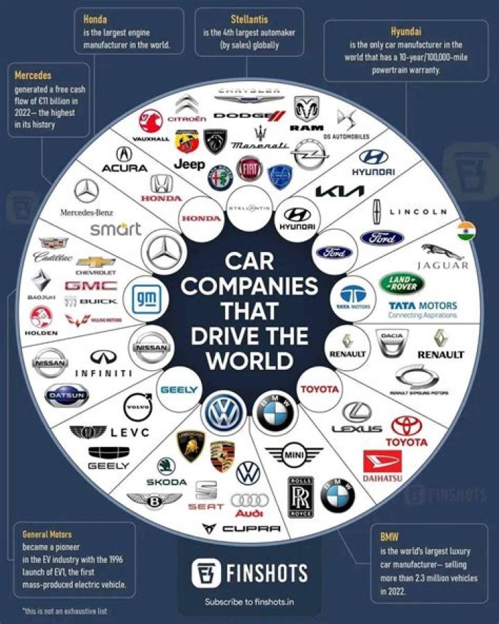 What car companies use assembly lines?
