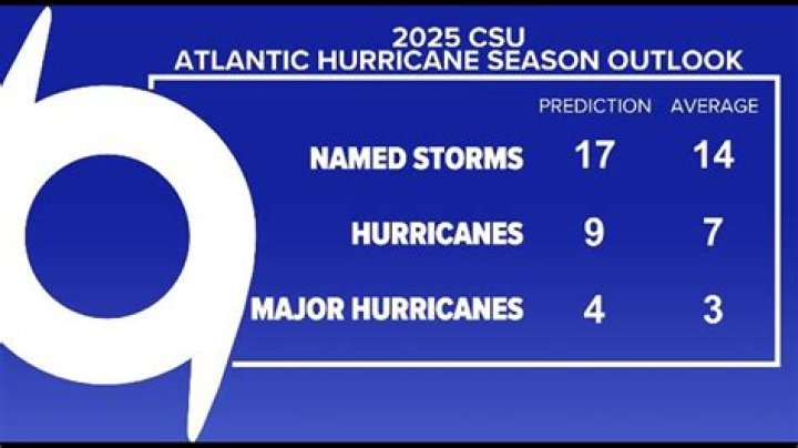 What channel is Hurricanes game on?