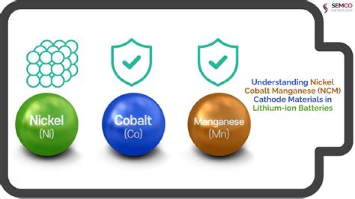 What cobalt ion is present in Co2O3?