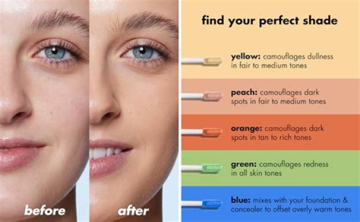 What color corrector is good for acne?