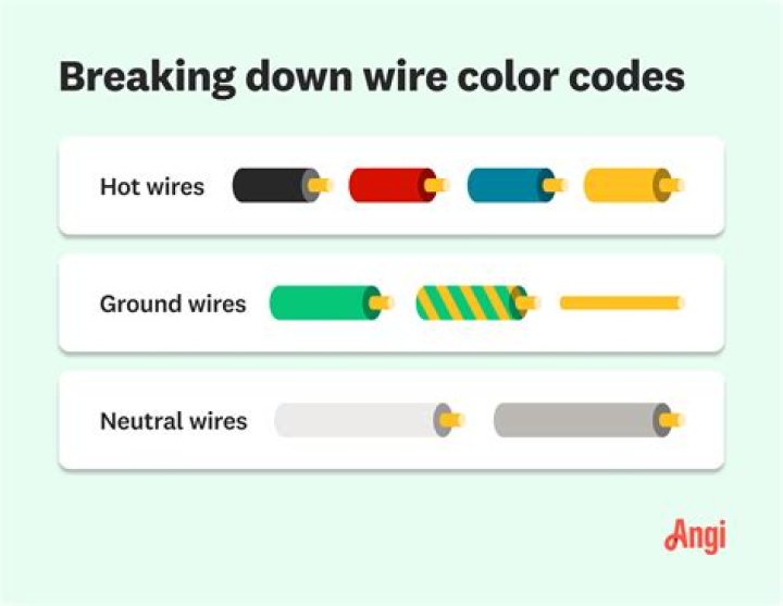 What color is usually the ground wire?