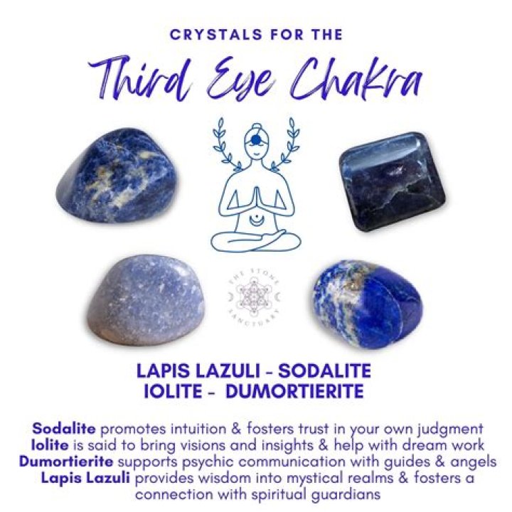 What crystals help open third eye?