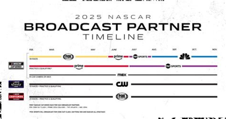 What date is the Nascar banquet?