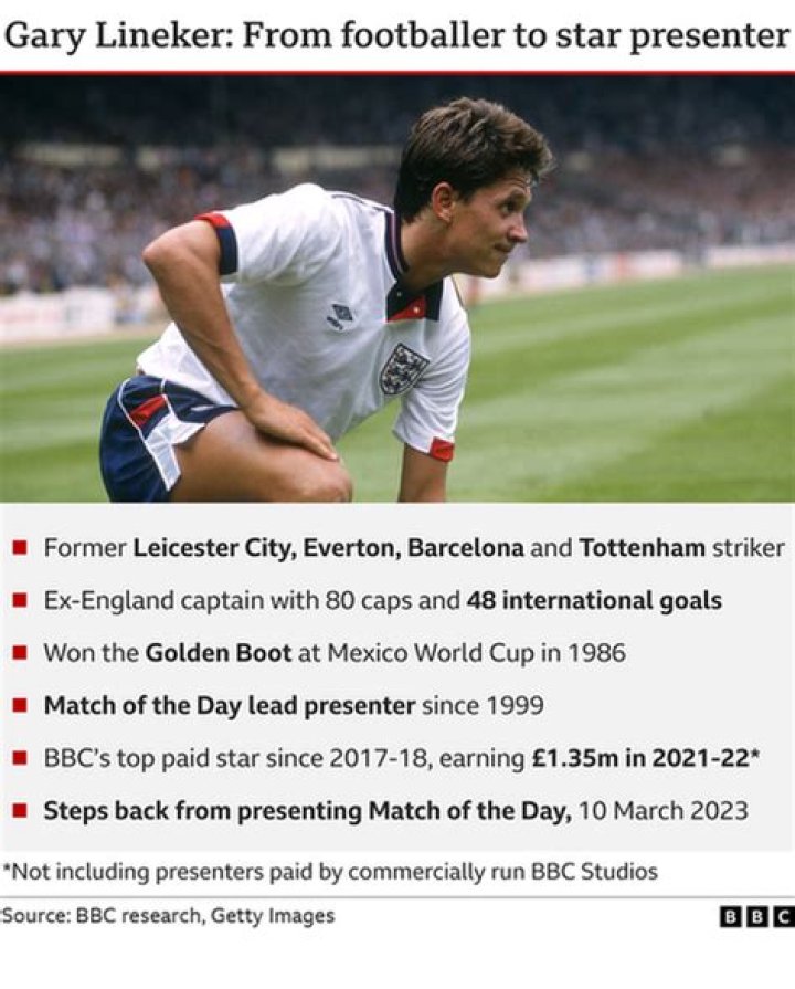 What did Gary Lineker say about Maradona?