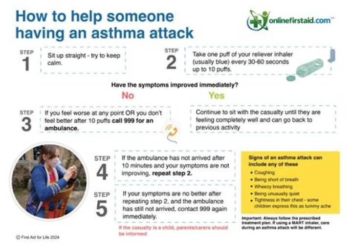 What do hospitals do for asthma attacks?