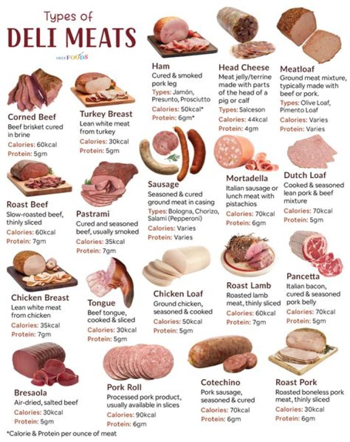 What do you buy at a deli?