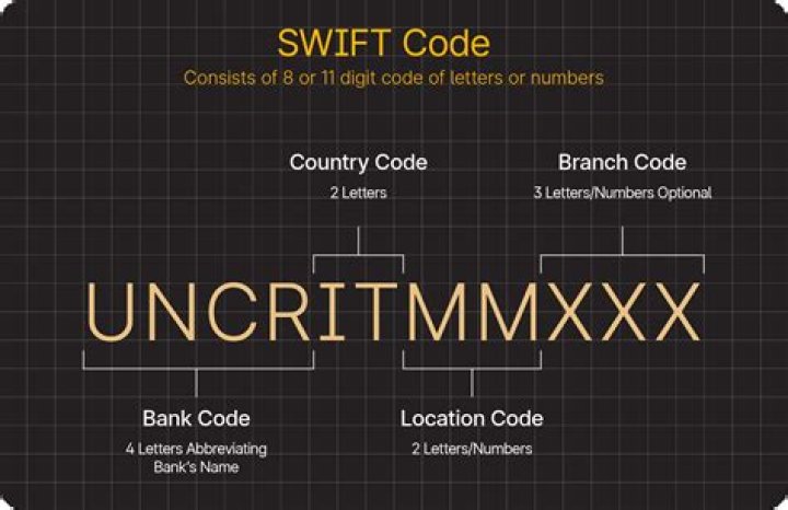 What do you do if you lose your swift card?