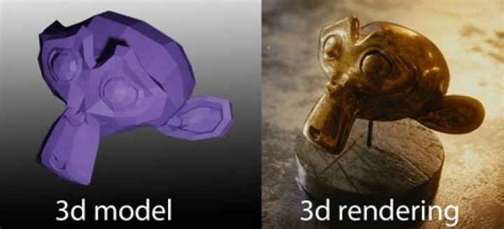 What does 3d model mean?