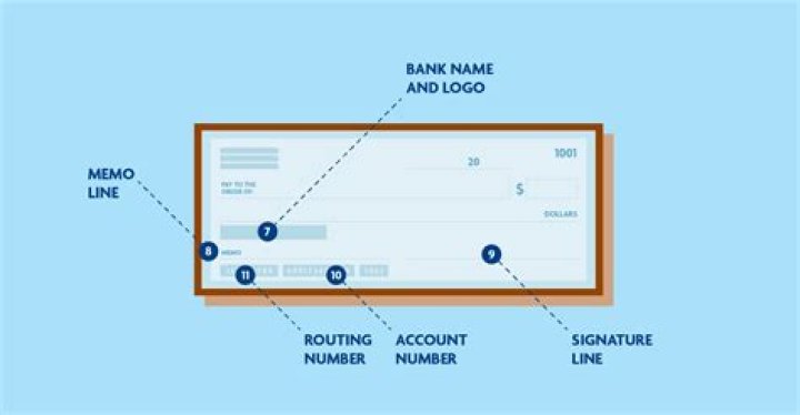 What does bank lodgement mean?