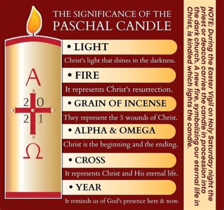 What does candle symbolize in death?