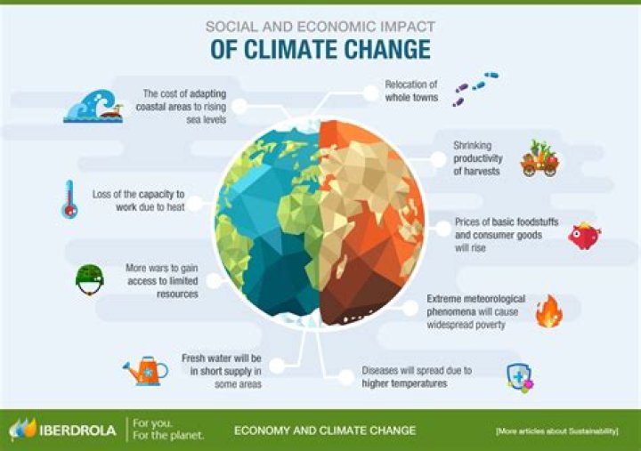 What does climate change have to do with inequality?