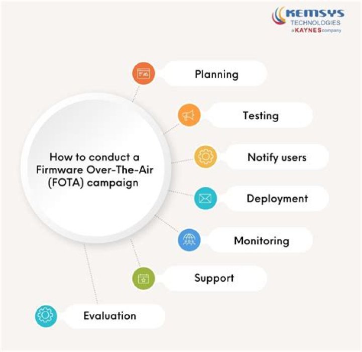 What does FOTA stand for?