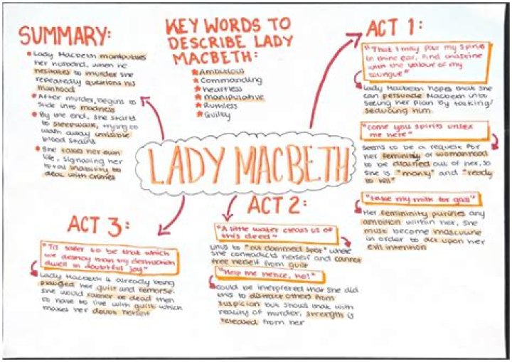 What does Lady Macbeth mean when she says of Macbeth Yet do I fear thy nature It is too full o the milk of human kindness to catch the nearest way?