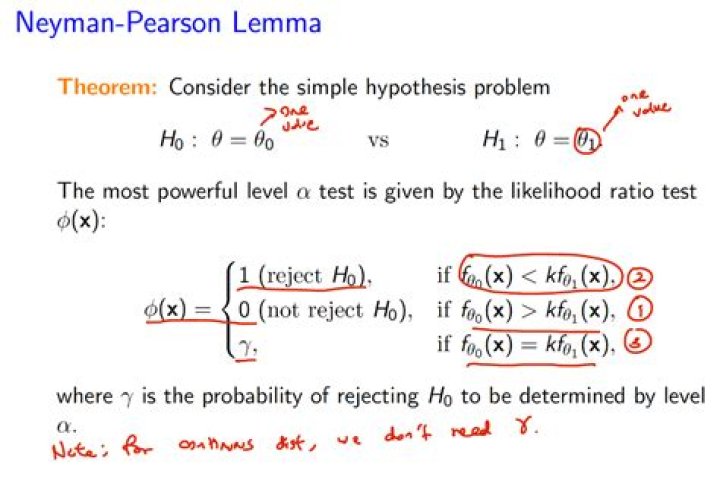 What does Lemma mean?