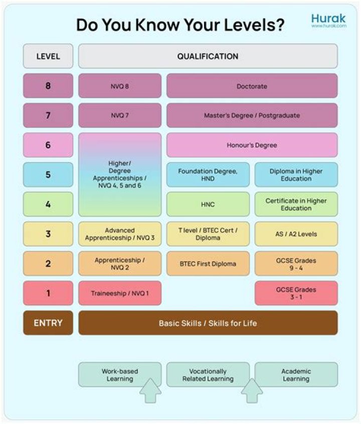 What does Level 4 BEE status mean?