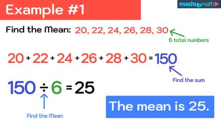 What does simple mean in math?