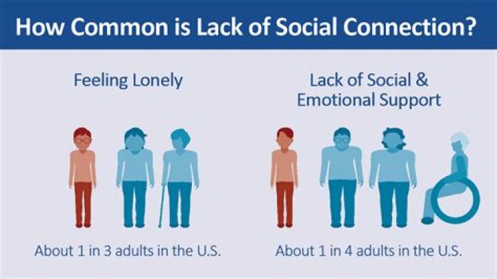 What does social connection mean?