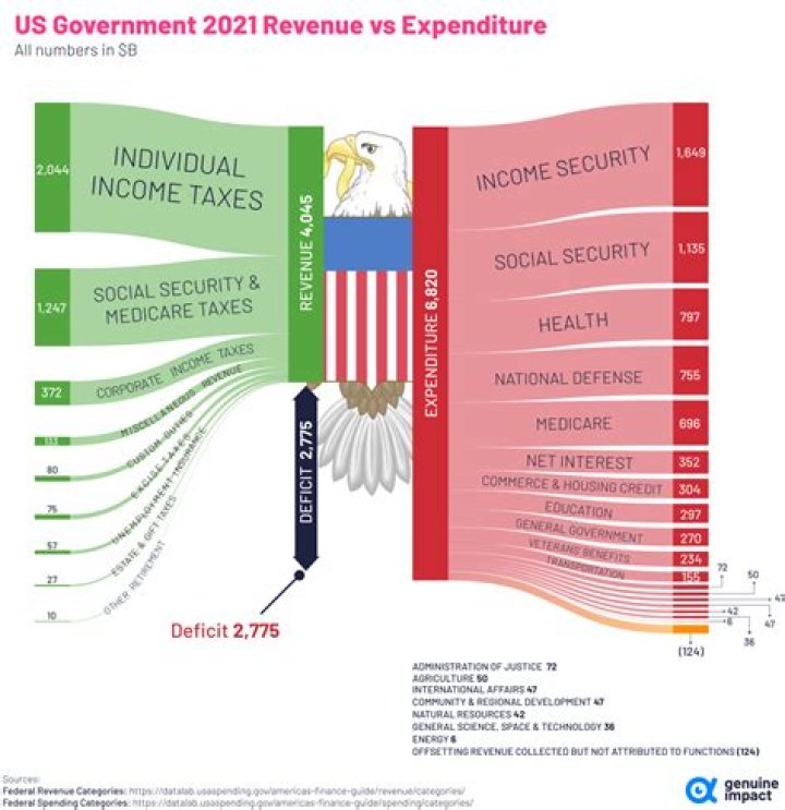 What does the Office of State Revenue do?