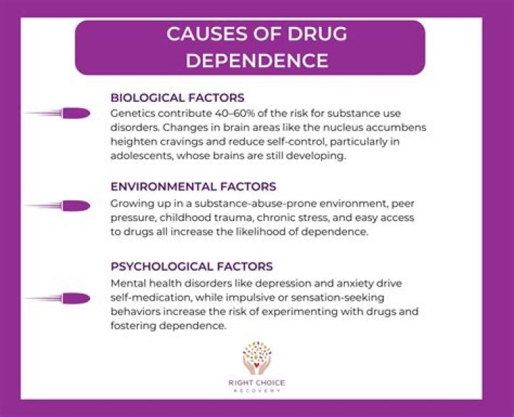 What drugs produce dependence?