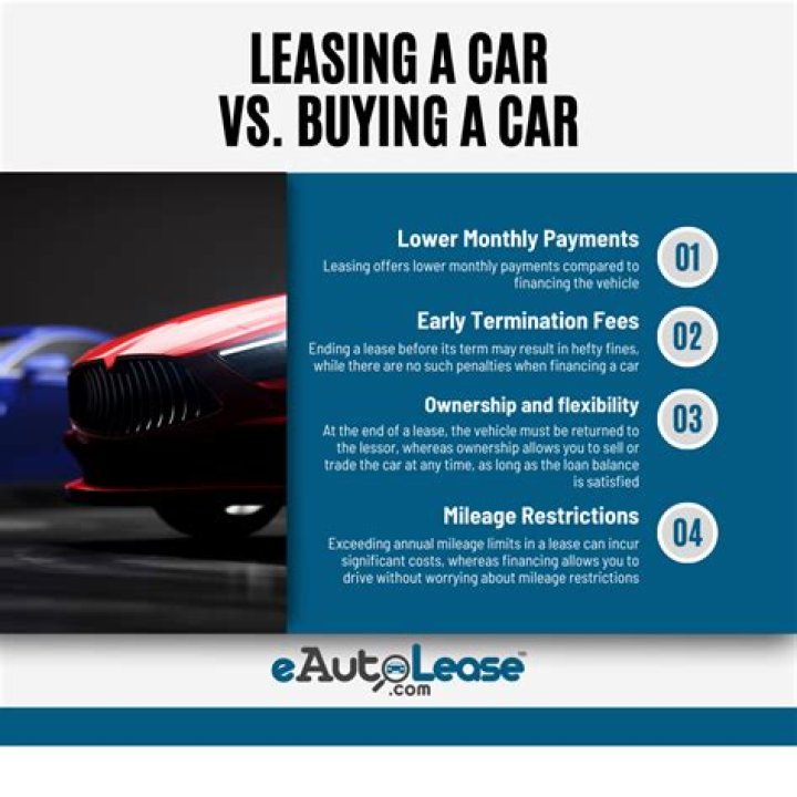 What fees should I pay when leasing a car?