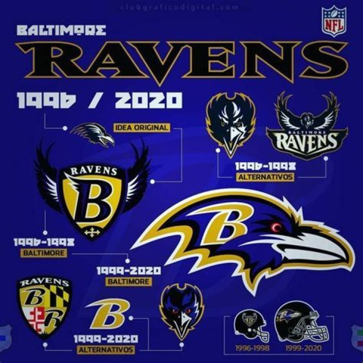 What free agents did the Ravens sign?