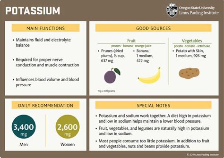 What happens when potassium is heated?