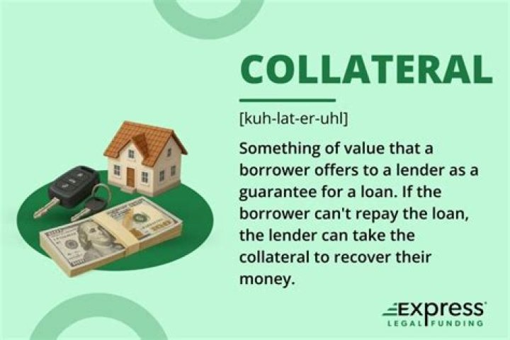What happens when you use your car as collateral?