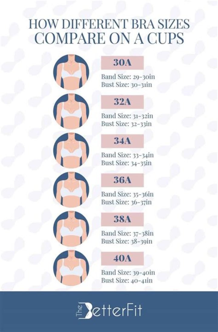 What is 30 bra size in CM?
