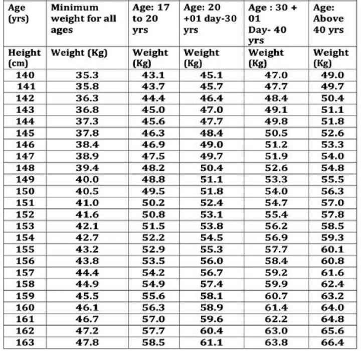 What is a Class B weight limit in Wisconsin?
