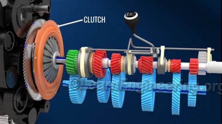 What is a dry clutch transmission?