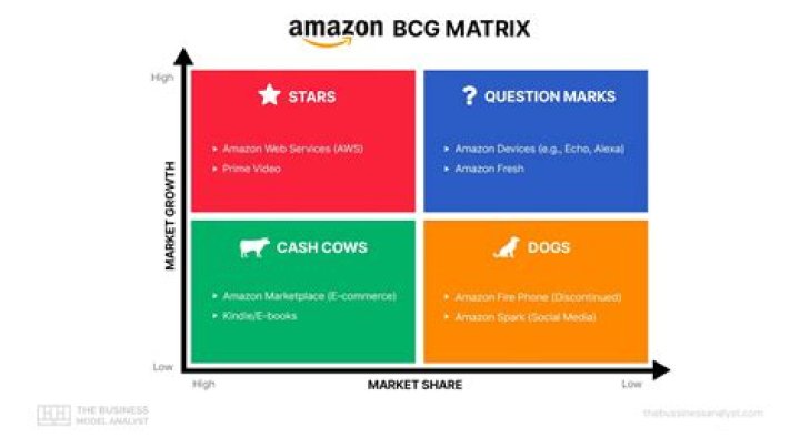 What is a gain matrix?
