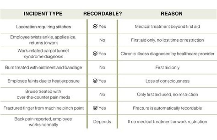 What is a non reportable accident in New Jersey?