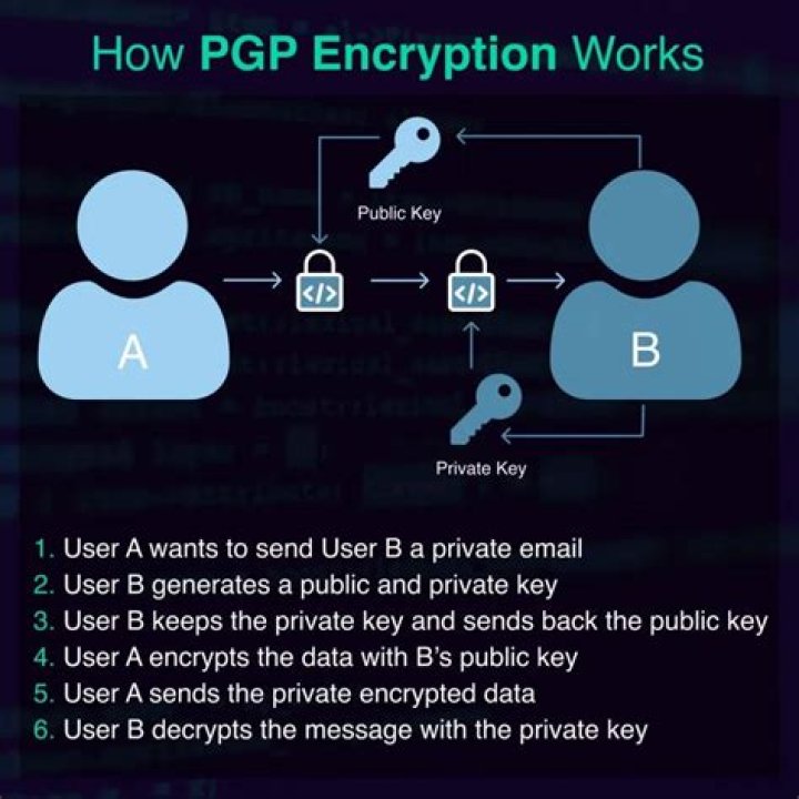 What is a PGP key server and why would you need to use it?