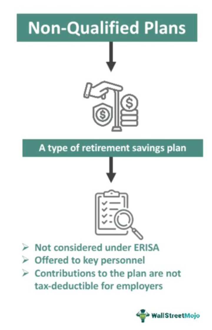 What is a qualified plan loan offset?