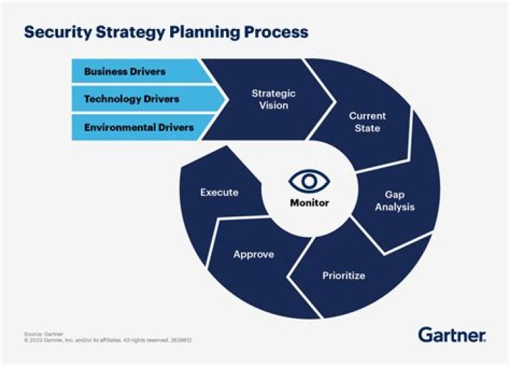 What is a security strategy?