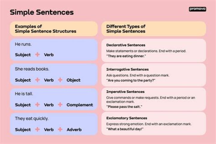 What is a sentence for proposed?