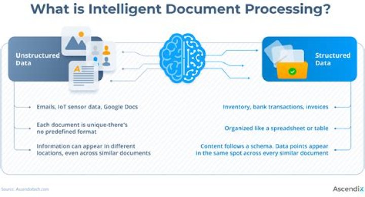 What is a7 intelligent processor?