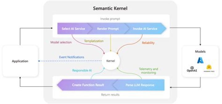 What is an LTS kernel?
