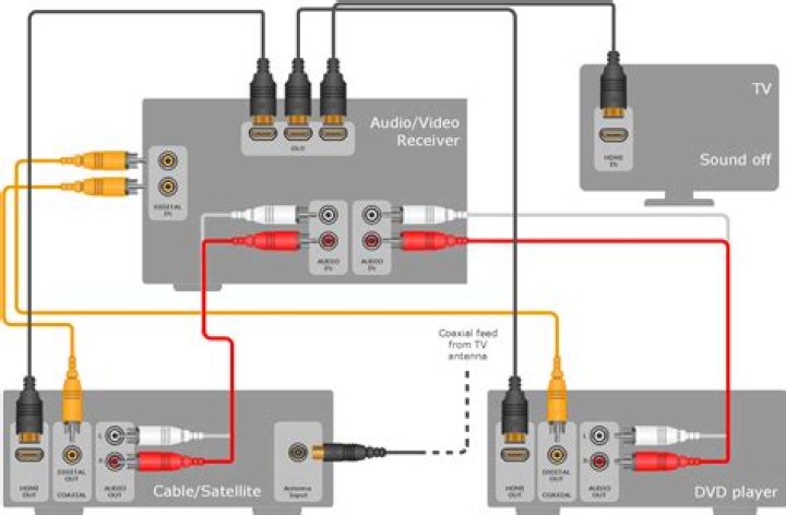 What is audio and video system?