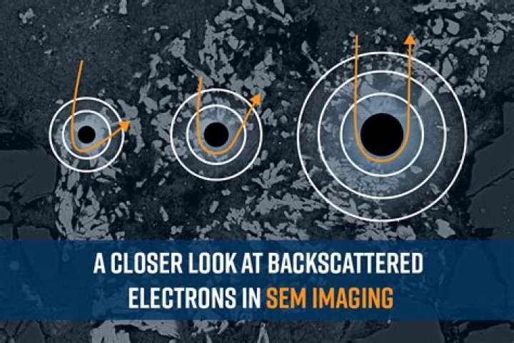 What is backscatter radar?