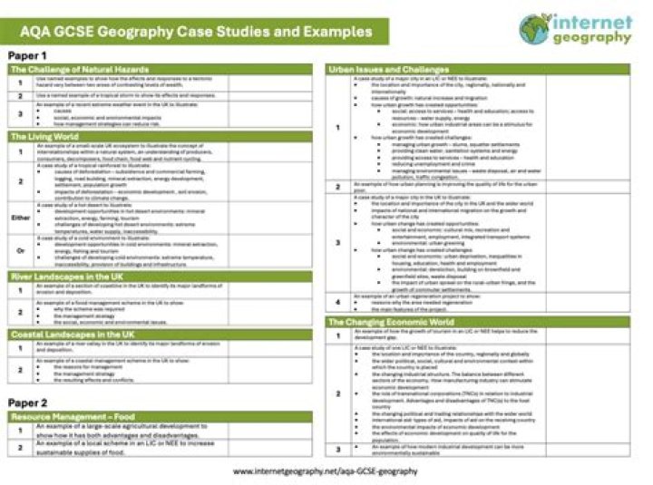 What is better for GCSE geography or history?
