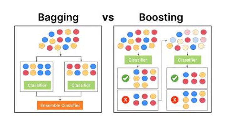 What is boosting in CSGO?