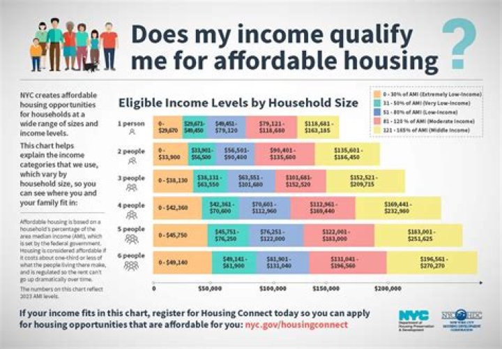 What is Boulder Affordable Housing Program?