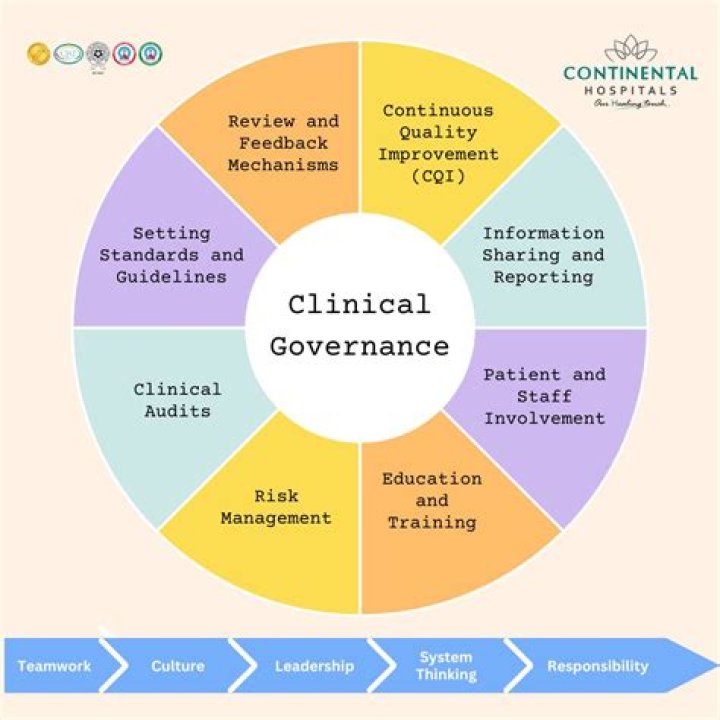 What is clinical Tech?